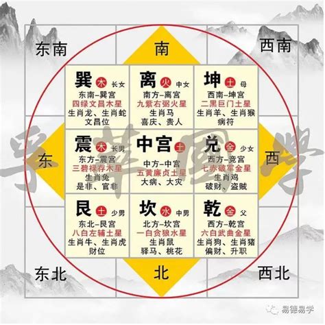 大門向東北風水|【居家風水】大門八方位，向西賺大錢！向東南大吉！